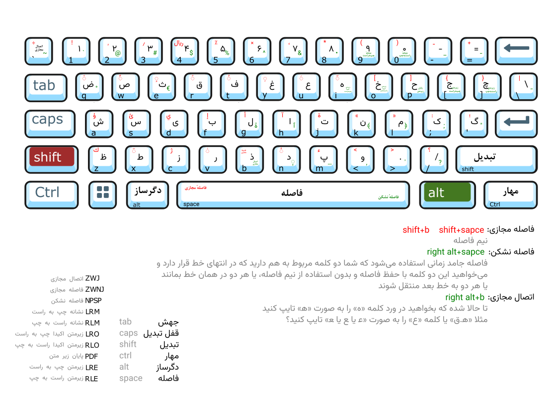 persian layout